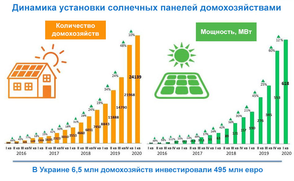 Мифы о "зеленой" энергетике: топ-5 заблуждений о работе отрасли